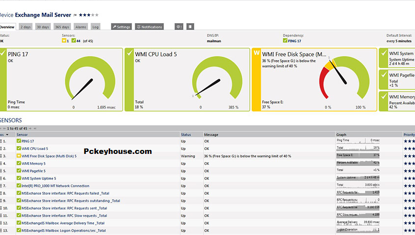 torrent net uptime monitor