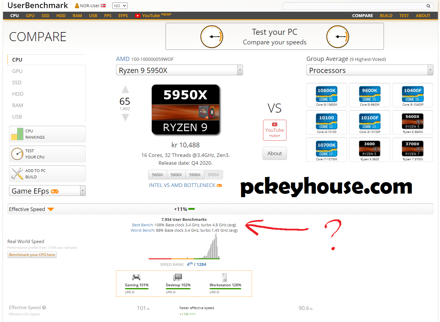 UserBenchmark Crack